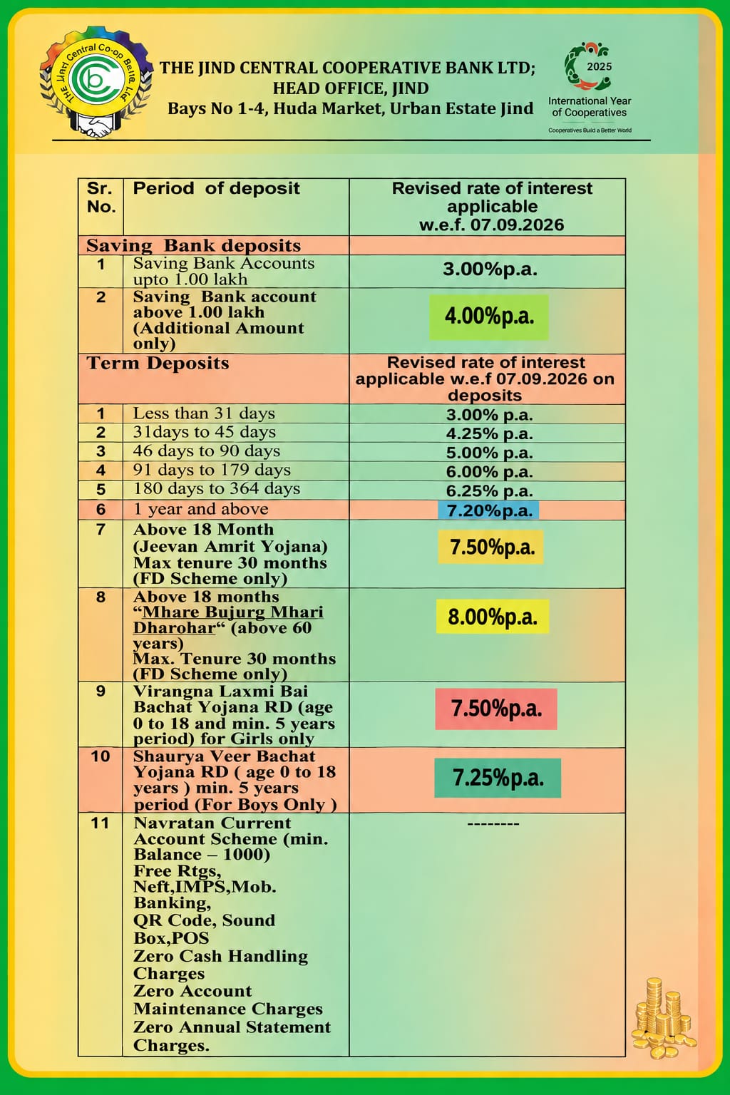 Jind Bank Notice